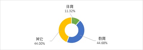 制定篮球交流计划以促进个人技能发展的方法_2